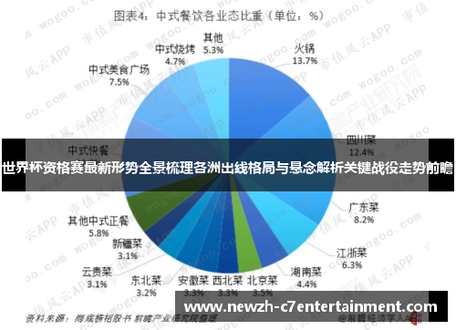 世界杯资格赛最新形势全景梳理各洲出线格局与悬念解析关键战役走势前瞻 世界杯资格赛最新形势全景梳理各洲出线格局与悬念解析关键战役走势前瞻
