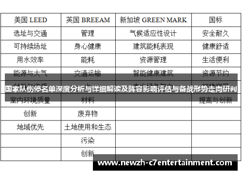 国家队伤停名单深度分析与详细解读及阵容影响评估与备战形势走向研判 国家队伤停名单深度分析与详细解读及阵容影响评估与备战形势走向研判