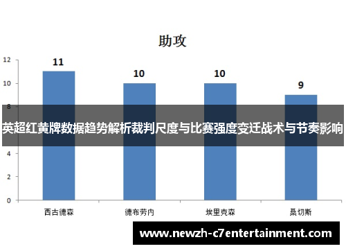 英超红黄牌数据趋势解析裁判尺度与比赛强度变迁战术与节奏影响