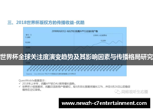 世界杯全球关注度演变趋势及其影响因素与传播格局研究