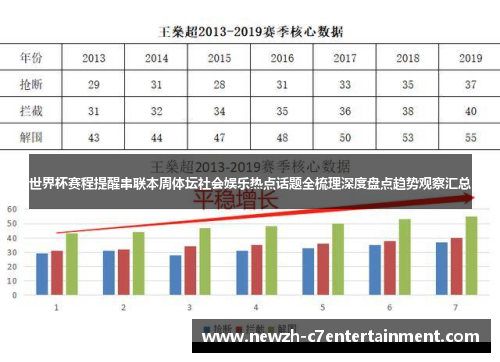 世界杯赛程提醒串联本周体坛社会娱乐热点话题全梳理深度盘点趋势观察汇总 世界杯赛程提醒串联本周体坛社会娱乐热点话题全梳理深度盘点趋势观察汇总