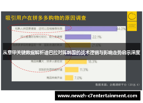 从意甲关键数据解析迪巴拉对阵韩国的战术逻辑与影响走势启示深度