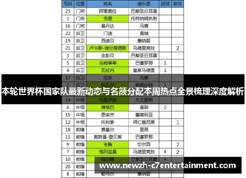 本轮世界杯国家队最新动态与名额分配本周热点全景梳理深度解析