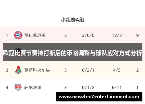 欧冠比赛节奏被打断后的策略调整与球队应对方式分析